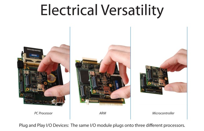 Figure 2: Electrical Versatility